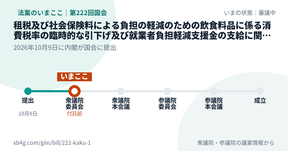 法案の賛否のカード