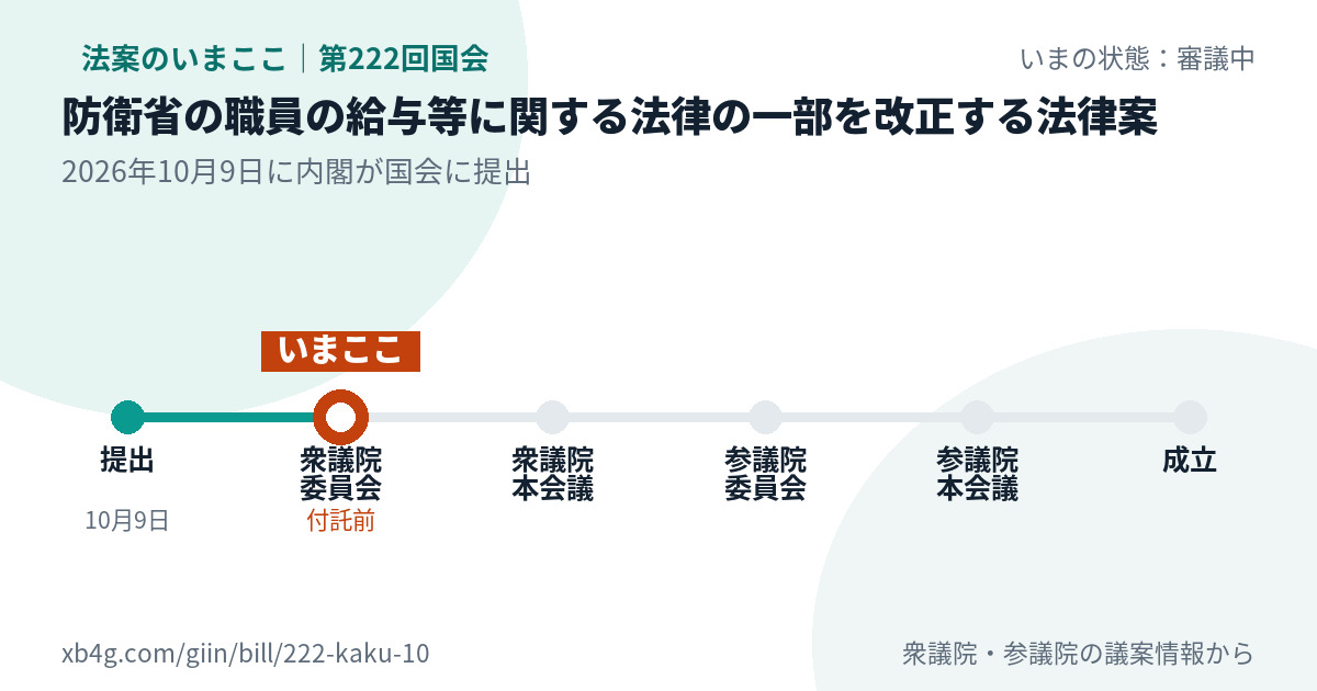 法案の賛否のカード