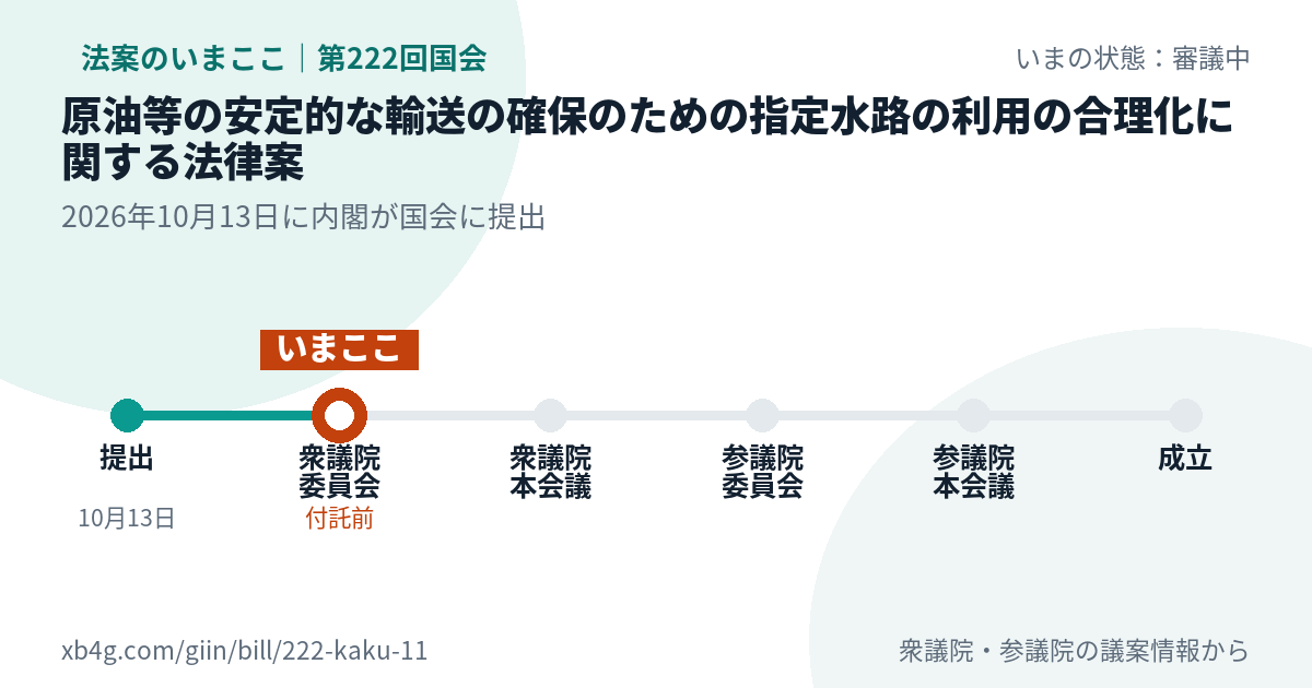 法案の賛否のカード