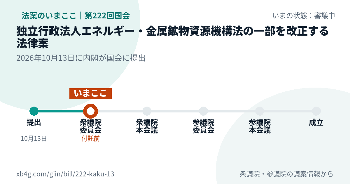 法案の賛否のカード