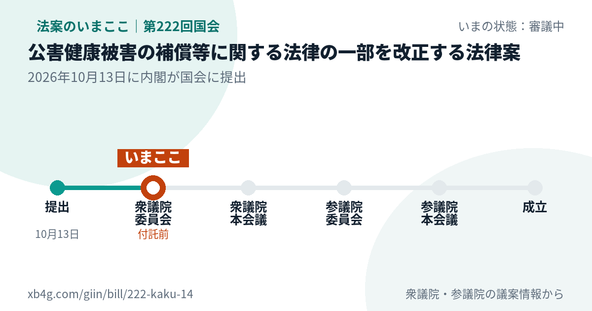 法案の賛否のカード