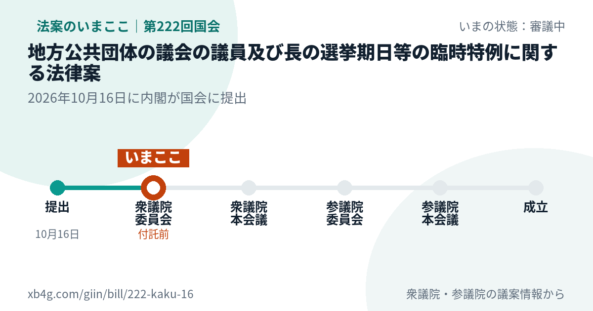 法案の賛否のカード
