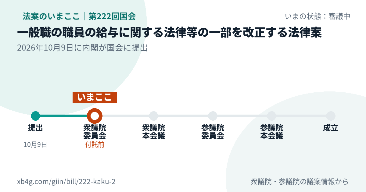 法案の賛否のカード