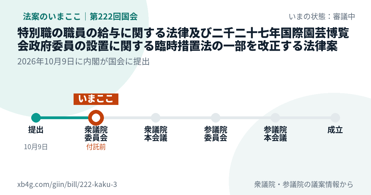 法案の賛否のカード