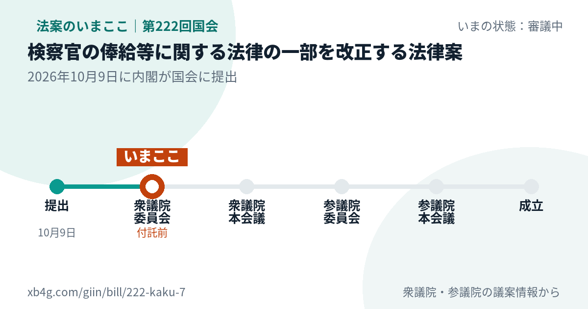 法案の賛否のカード