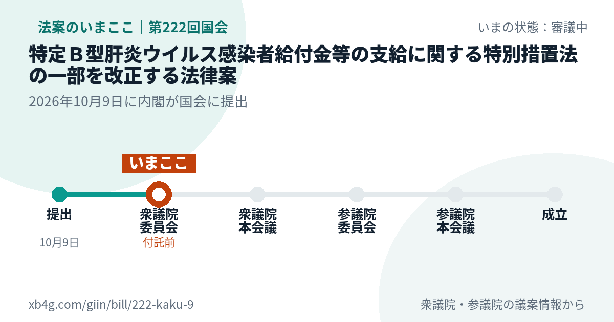 法案の賛否のカード