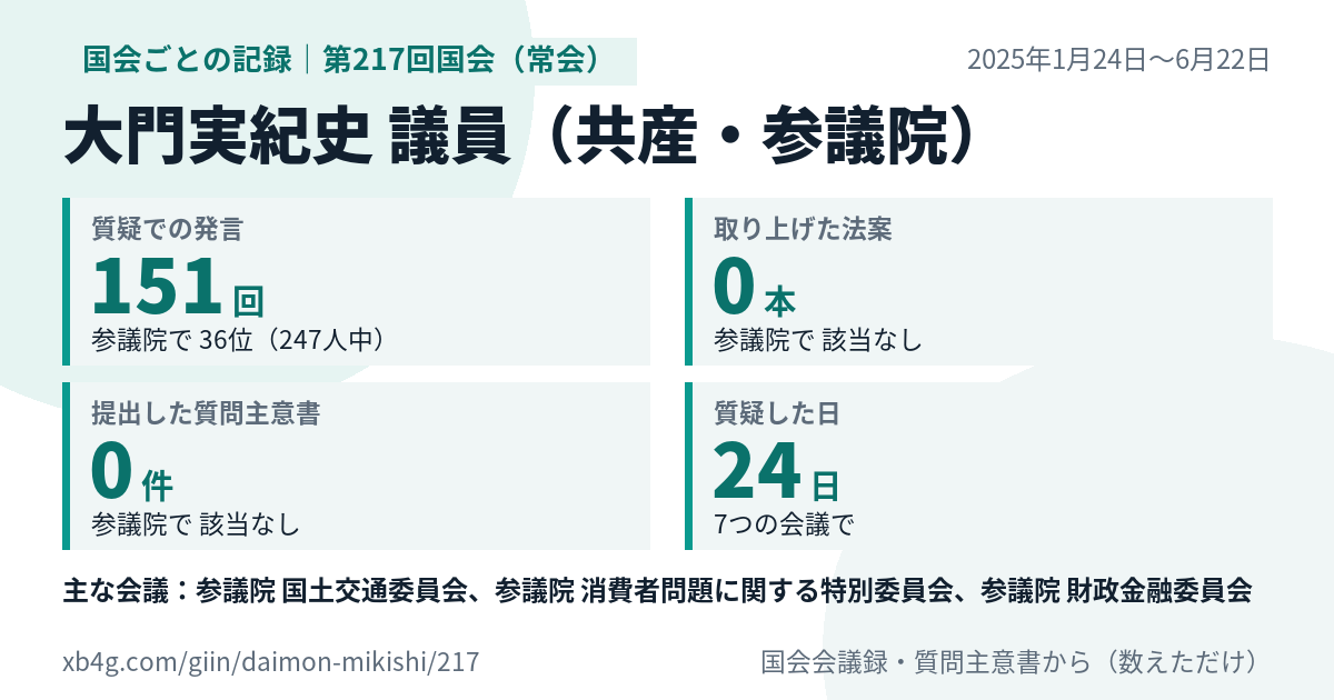 大門実紀史議員の第217回国会（常会）の記録のカード