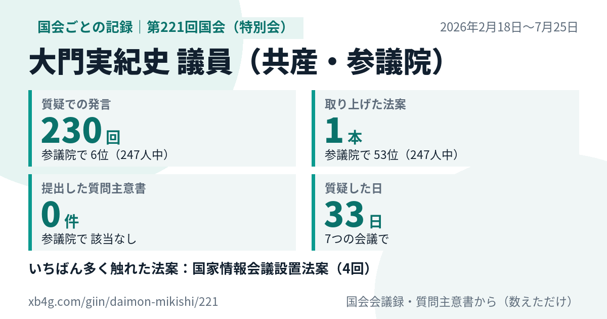 大門実紀史議員の第221回国会(特別会)の記録のカード