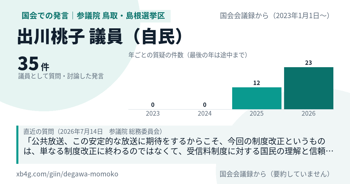 出川桃子議員の国会での発言のカード