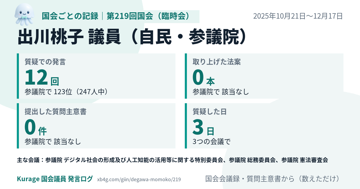 出川桃子議員の第219回国会（臨時会）の記録のカード