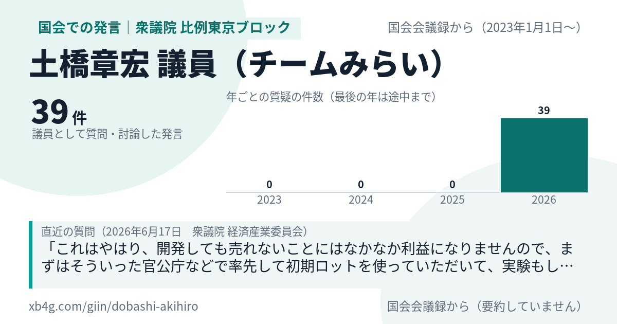 土橋章宏議員の国会での発言のカード