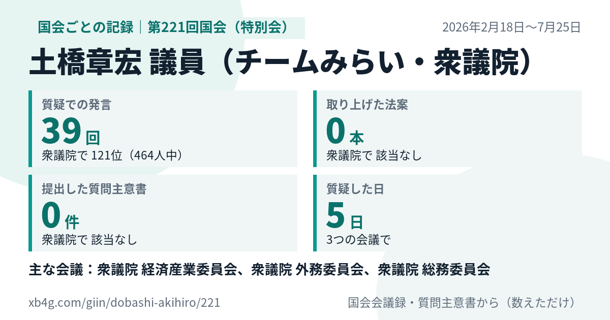 土橋章宏議員の第221回国会(特別会)の記録のカード
