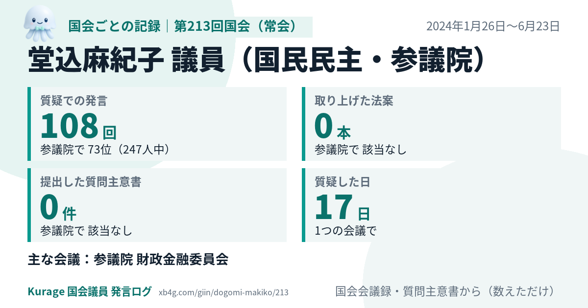 堂込麻紀子議員の第213回国会(常会)の記録のカード