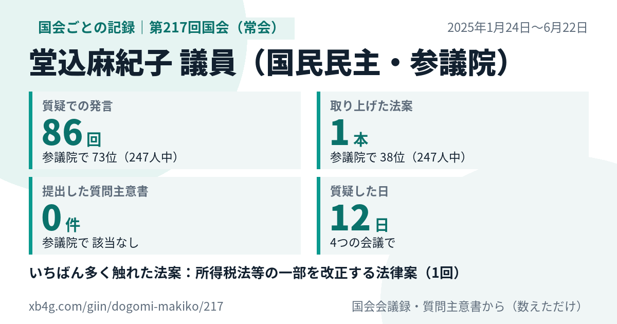 堂込麻紀子議員の第217回国会（常会）の記録のカード