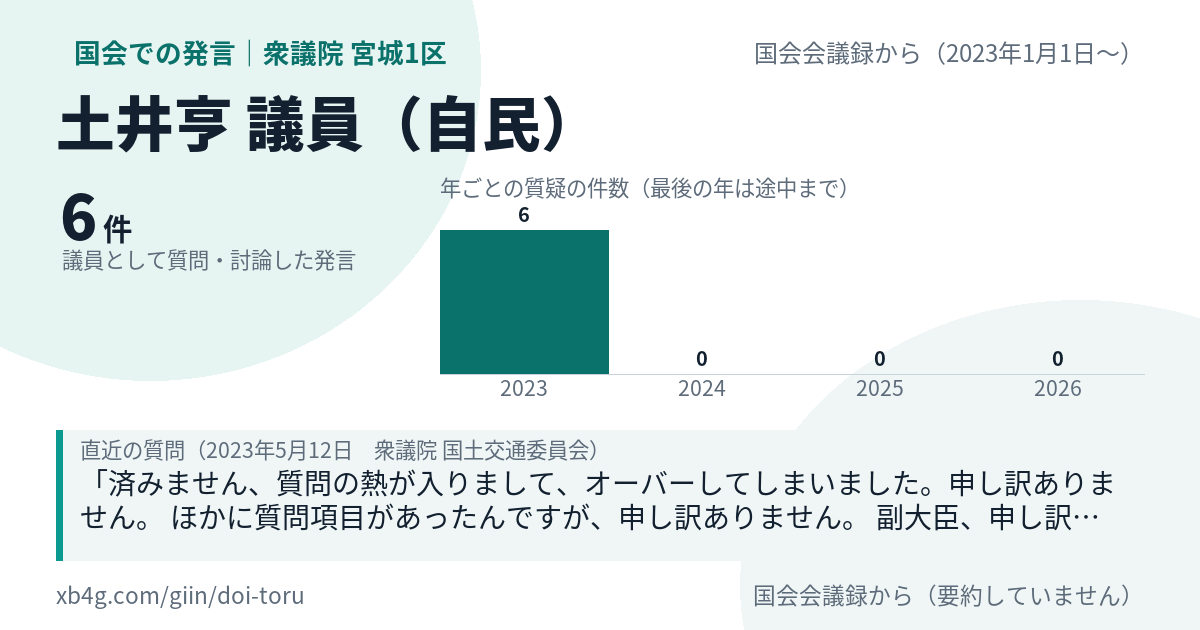 土井亨議員の国会での発言のカード