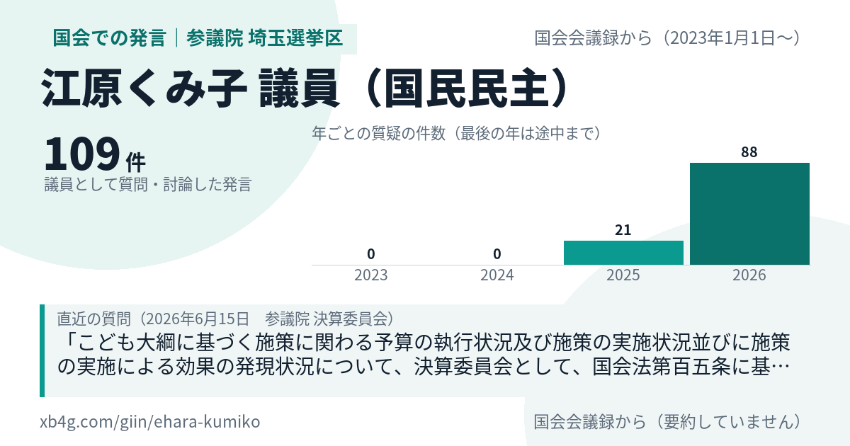 江原くみ子議員の国会での発言のカード