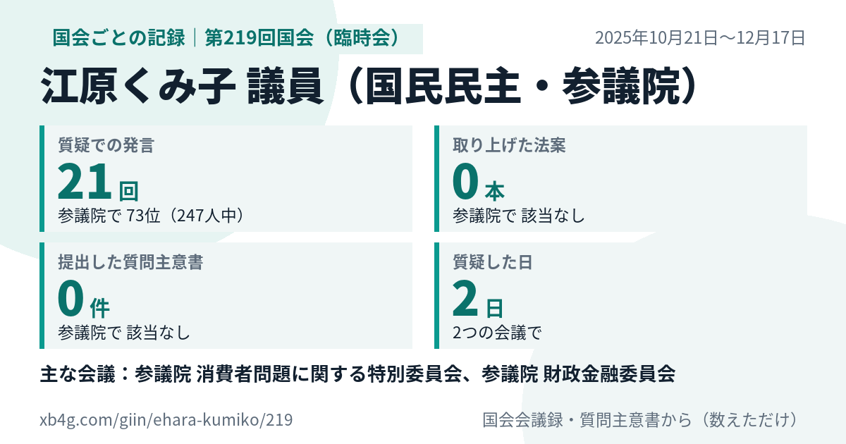 江原くみ子議員の第219回国会(臨時会)の記録のカード
