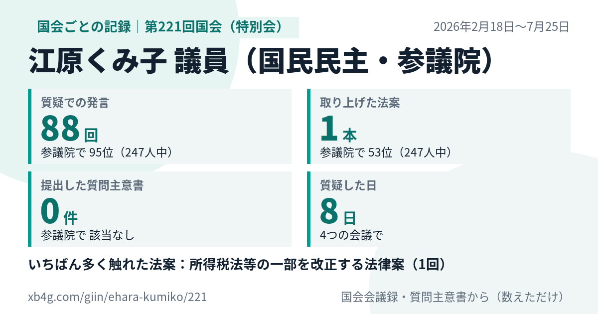 江原くみ子議員の第221回国会(特別会)の記録のカード