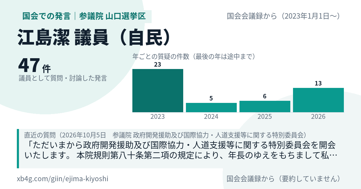 江島潔議員の国会での発言のカード