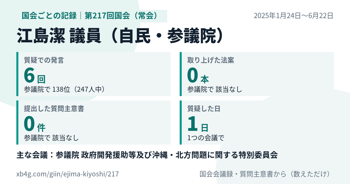 江島潔議員の第217回国会（常会）の記録のカード