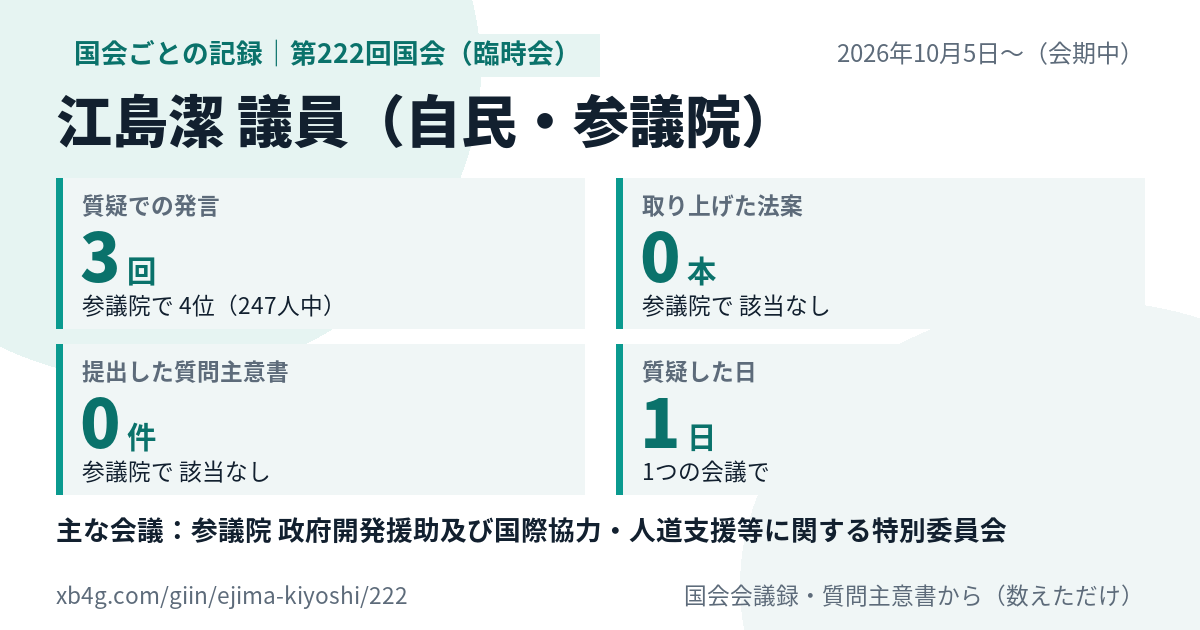 江島潔議員の第222回国会(臨時会)の記録のカード