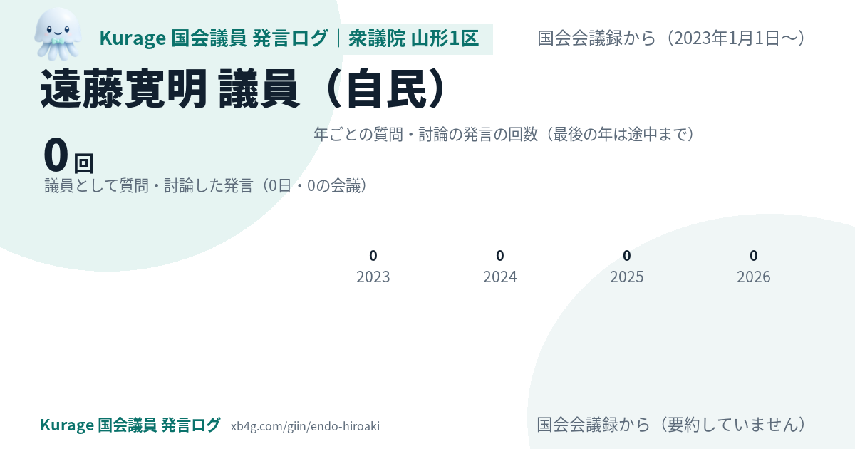 遠藤寛明議員の国会での発言のカード