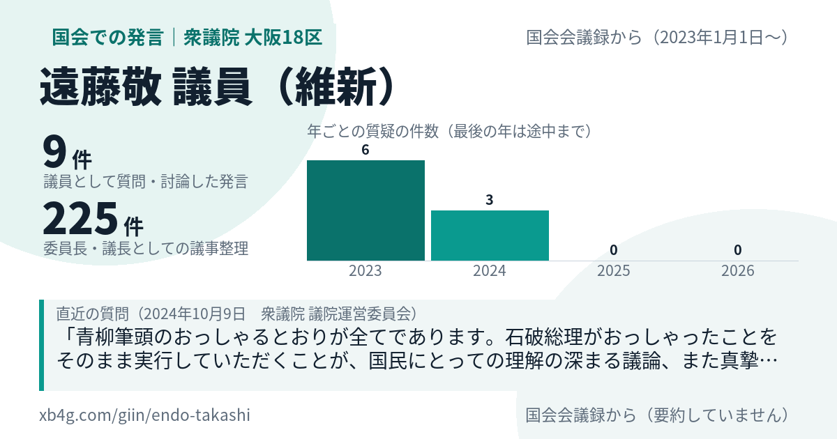 遠藤敬議員の国会での発言のカード