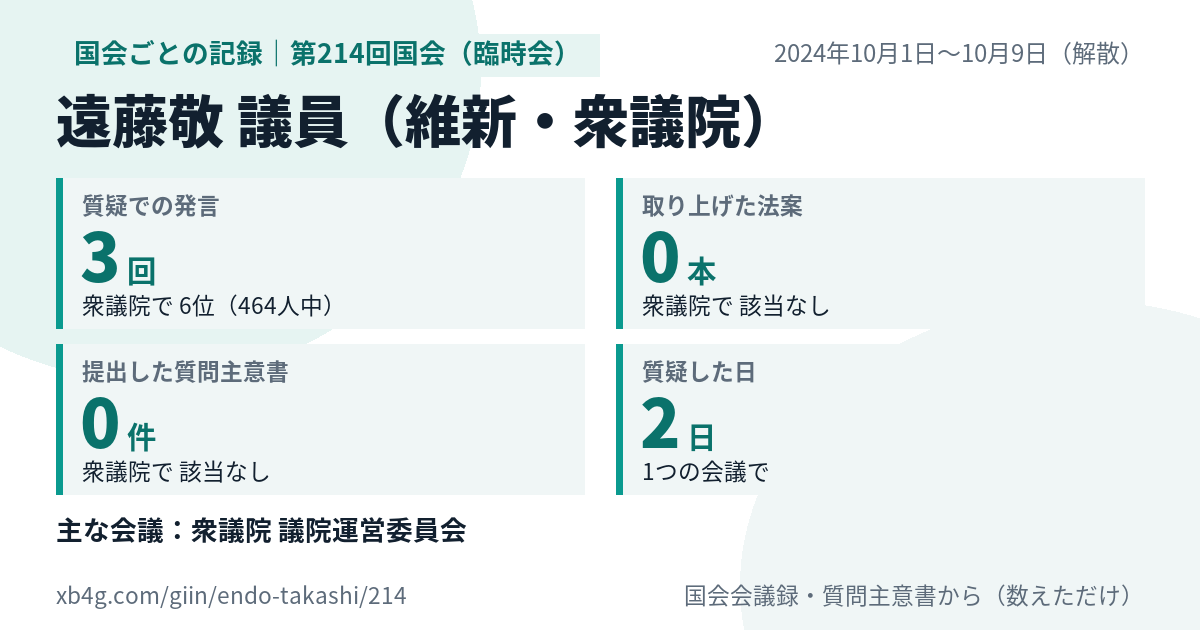 遠藤敬議員の第214回国会(臨時会)の記録のカード