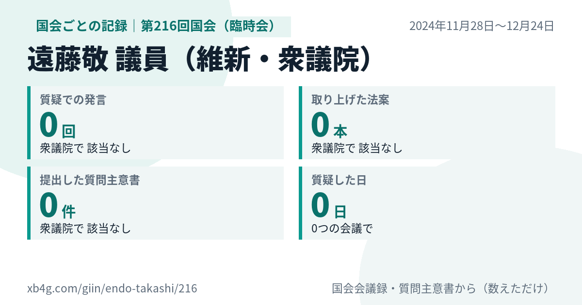 遠藤敬議員の第216回国会（臨時会）の記録のカード