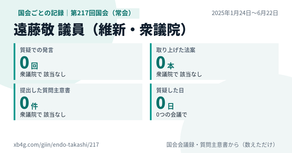 遠藤敬議員の第217回国会（常会）の記録のカード