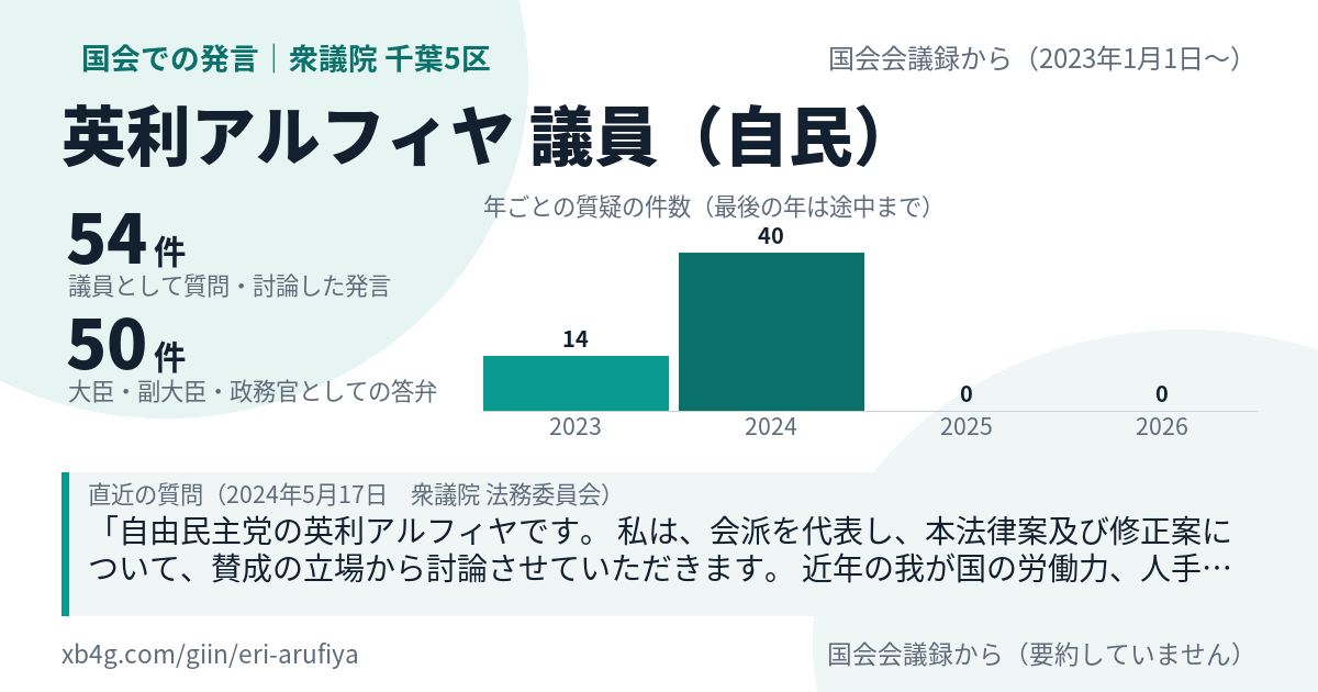 英利アルフィヤ議員の国会での発言のカード