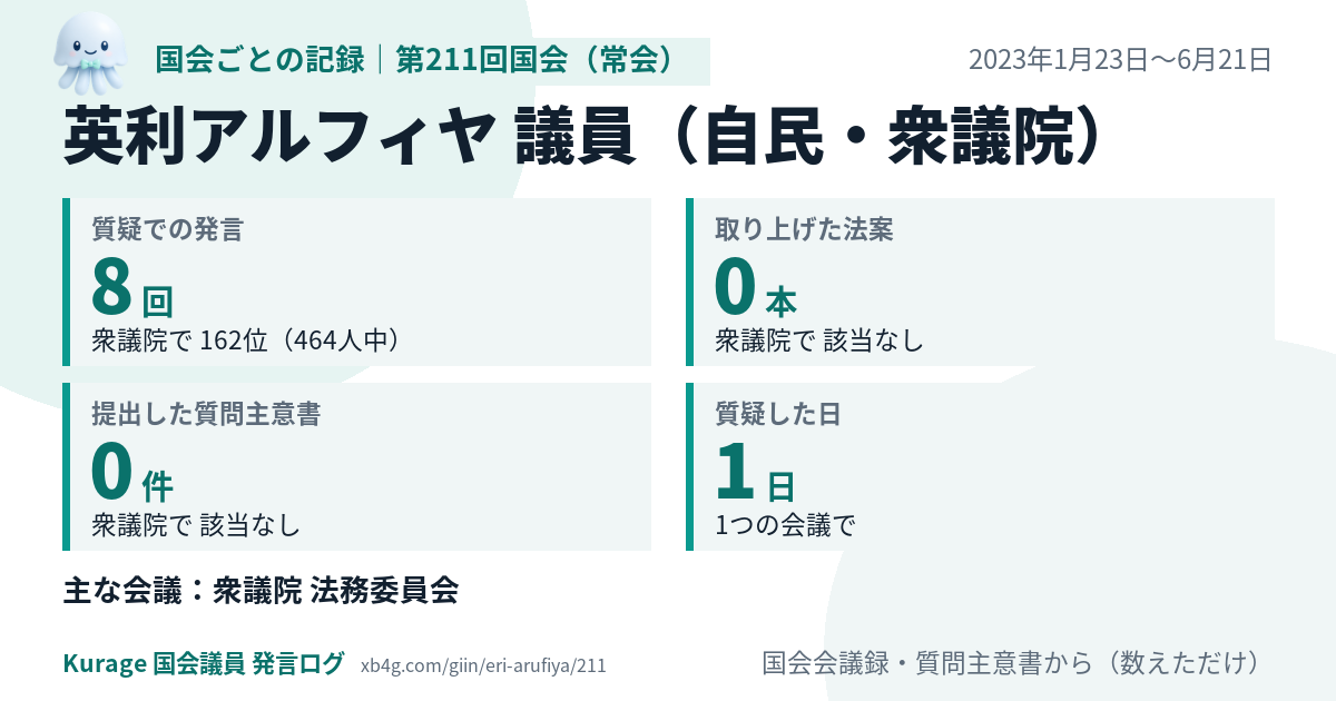 英利アルフィヤ議員の第211回国会(常会)の記録のカード