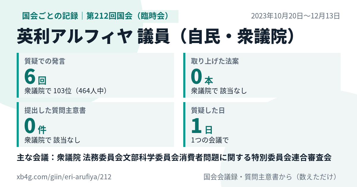 英利アルフィヤ議員の第212回国会(臨時会)の記録のカード