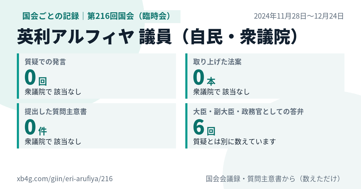 英利アルフィヤ議員の第216回国会（臨時会）の記録のカード