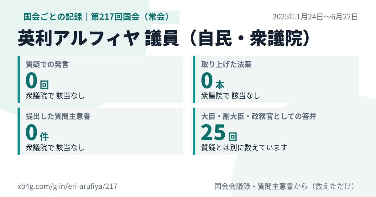 英利アルフィヤ議員の第217回国会(常会)の記録のカード