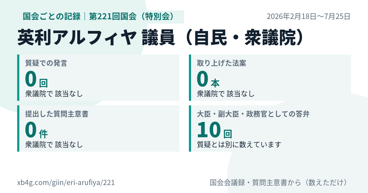 英利アルフィヤ議員の第221回国会（特別会）の記録のカード