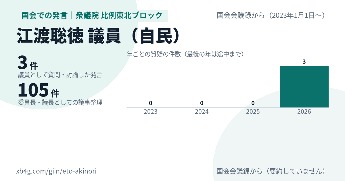 江渡聡徳議員の国会での発言のカード