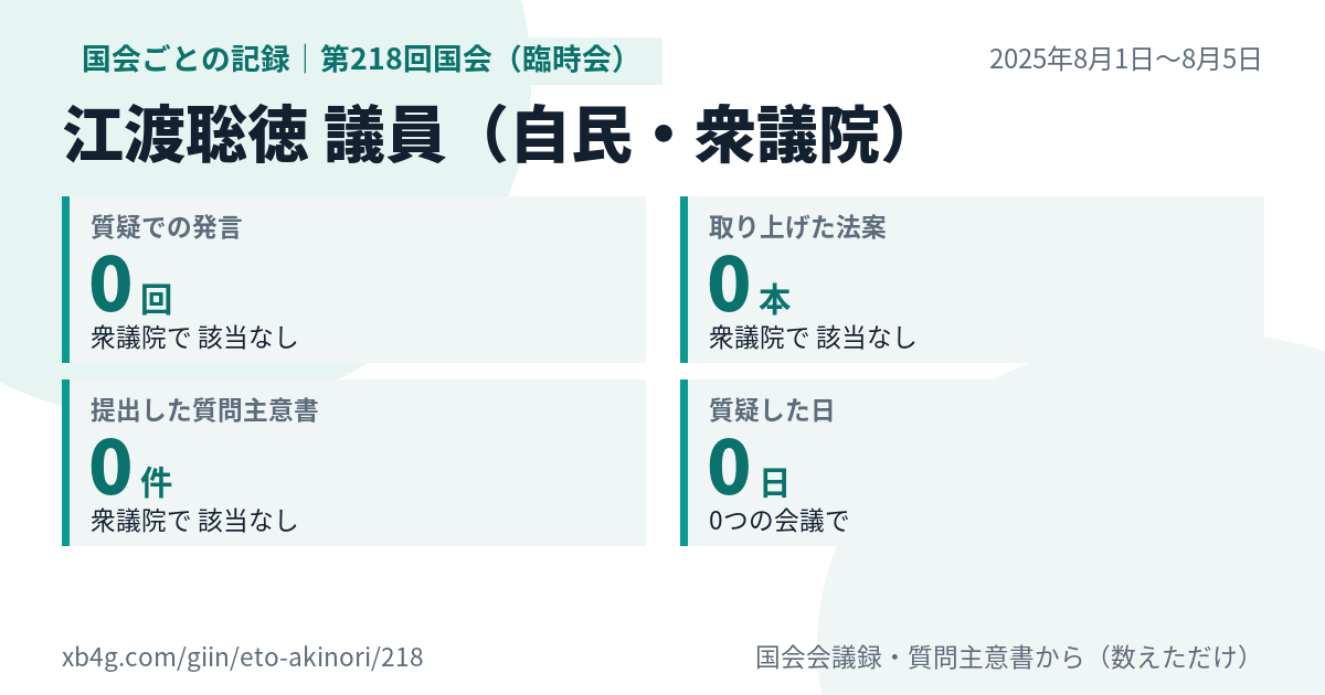 江渡聡徳議員の第218回国会(臨時会)の記録のカード