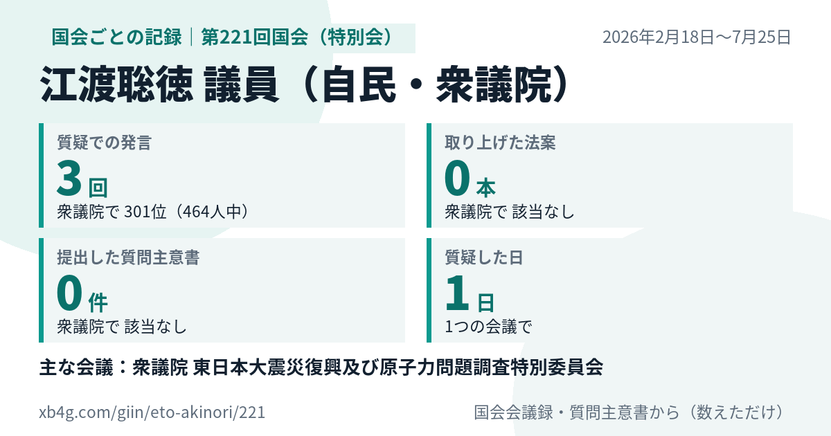 江渡聡徳議員の第221回国会(特別会)の記録のカード