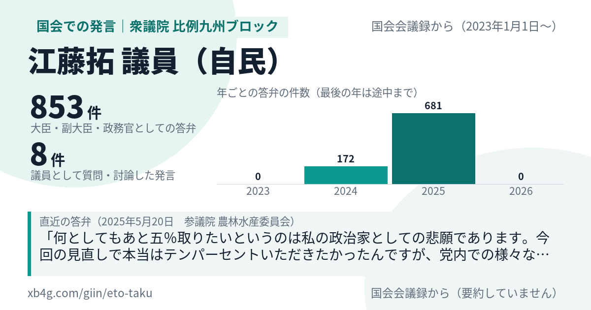 江藤拓議員の国会での発言のカード
