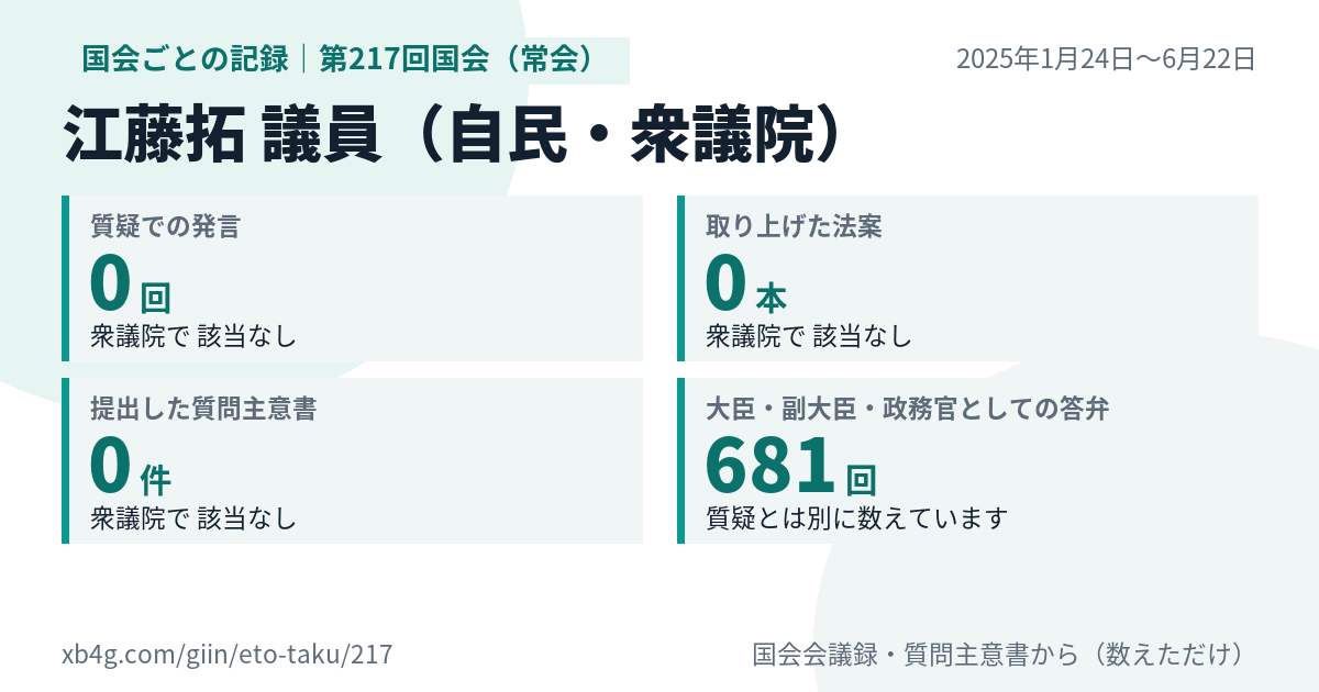 江藤拓議員の第217回国会(常会)の記録のカード