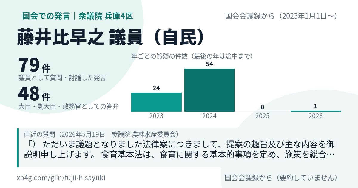 藤井比早之議員の国会での発言のカード