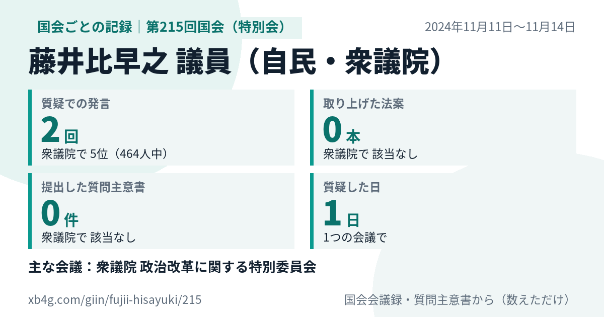 藤井比早之議員の第215回国会(特別会)の記録のカード
