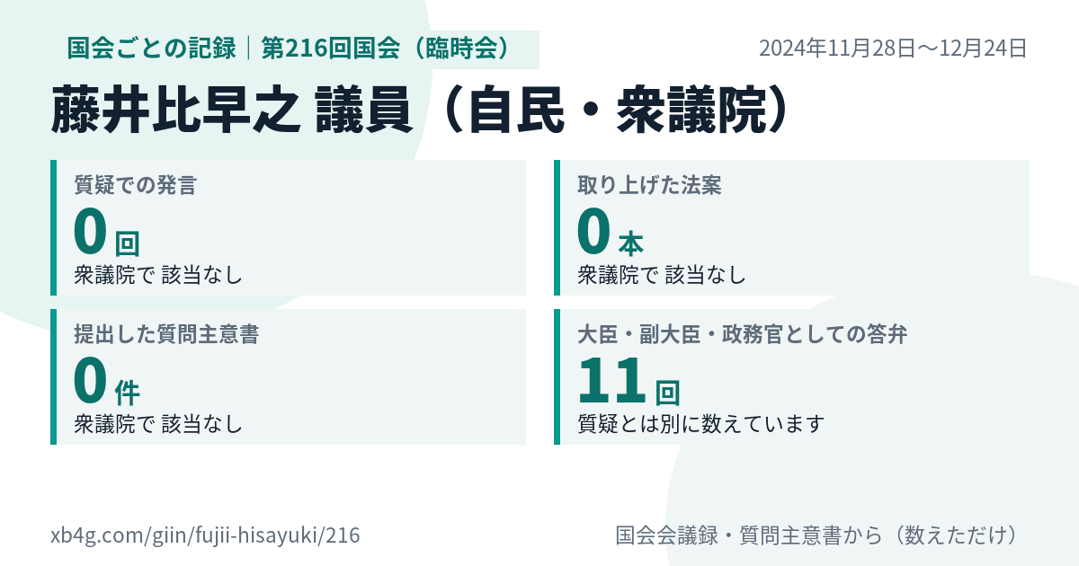 藤井比早之議員の第216回国会(臨時会)の記録のカード