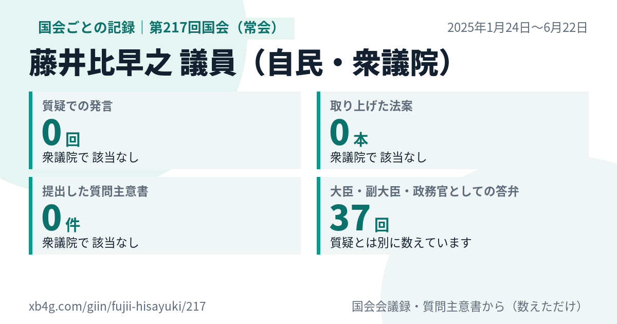 藤井比早之議員の第217回国会(常会)の記録のカード