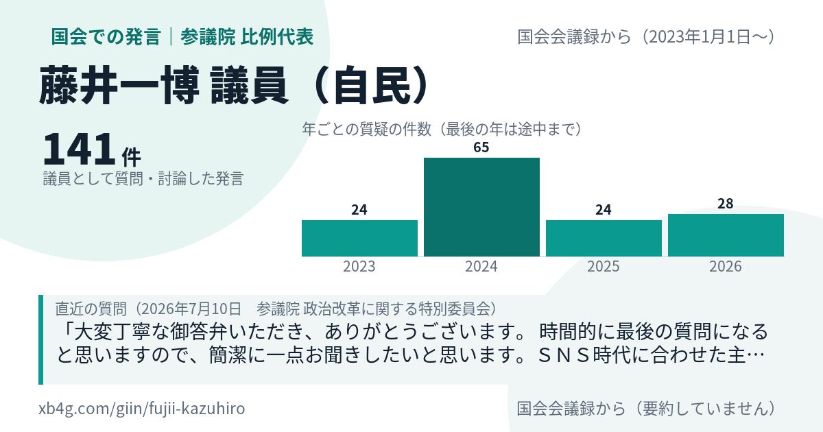藤井一博議員の国会での発言のカード