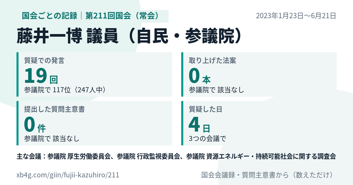 藤井一博議員の第211回国会(常会)の記録のカード