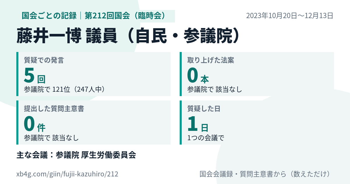 藤井一博議員の第212回国会(臨時会)の記録のカード