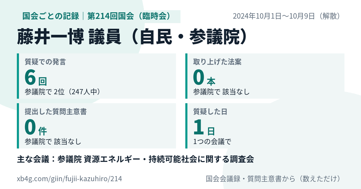 藤井一博議員の第214回国会(臨時会)の記録のカード