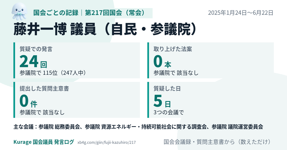 藤井一博議員の第217回国会(常会)の記録のカード